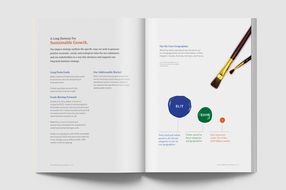 Etsy Annual Report